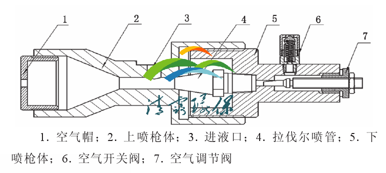 脫硝噴槍.png