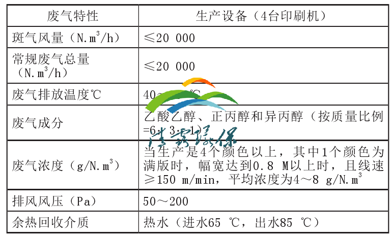 廢氣治理.png
