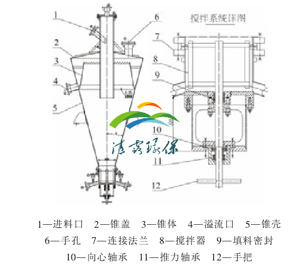 氨法脫硫.png