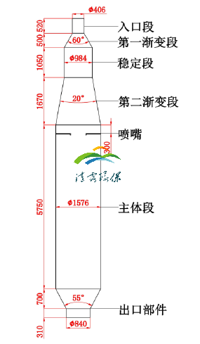 尿素?zé)峤?png