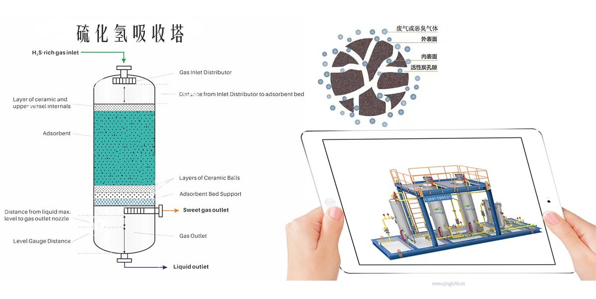硫化氫流程.jpg
